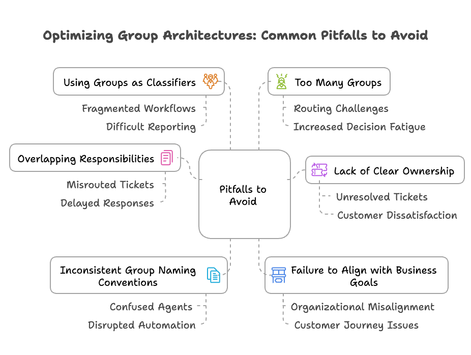 optimizinggroup