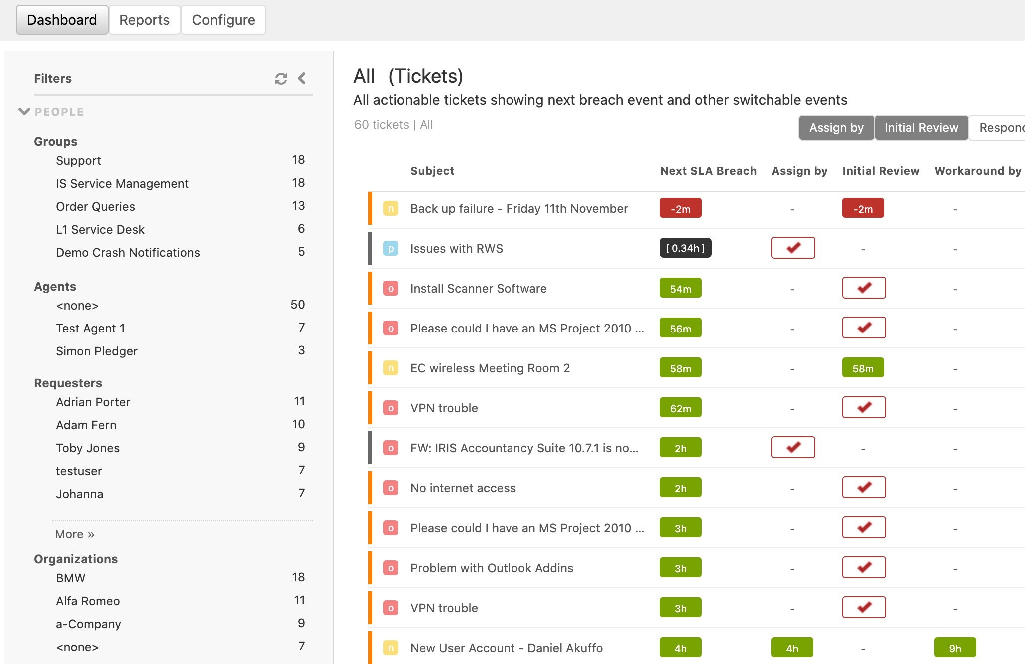 Performset Dashboard